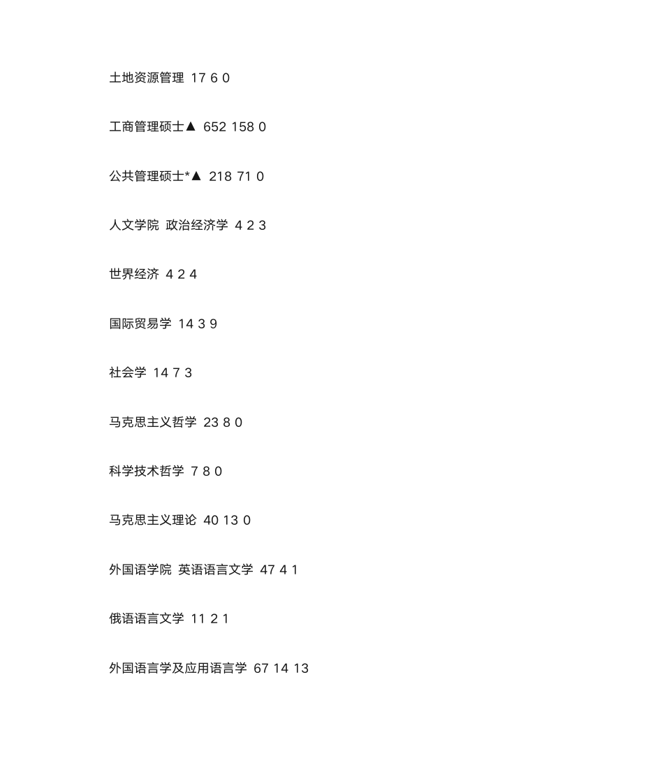 哈工大录取比例第6页