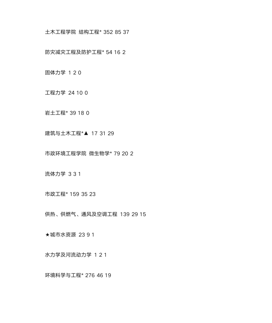 哈工大录取比例第7页