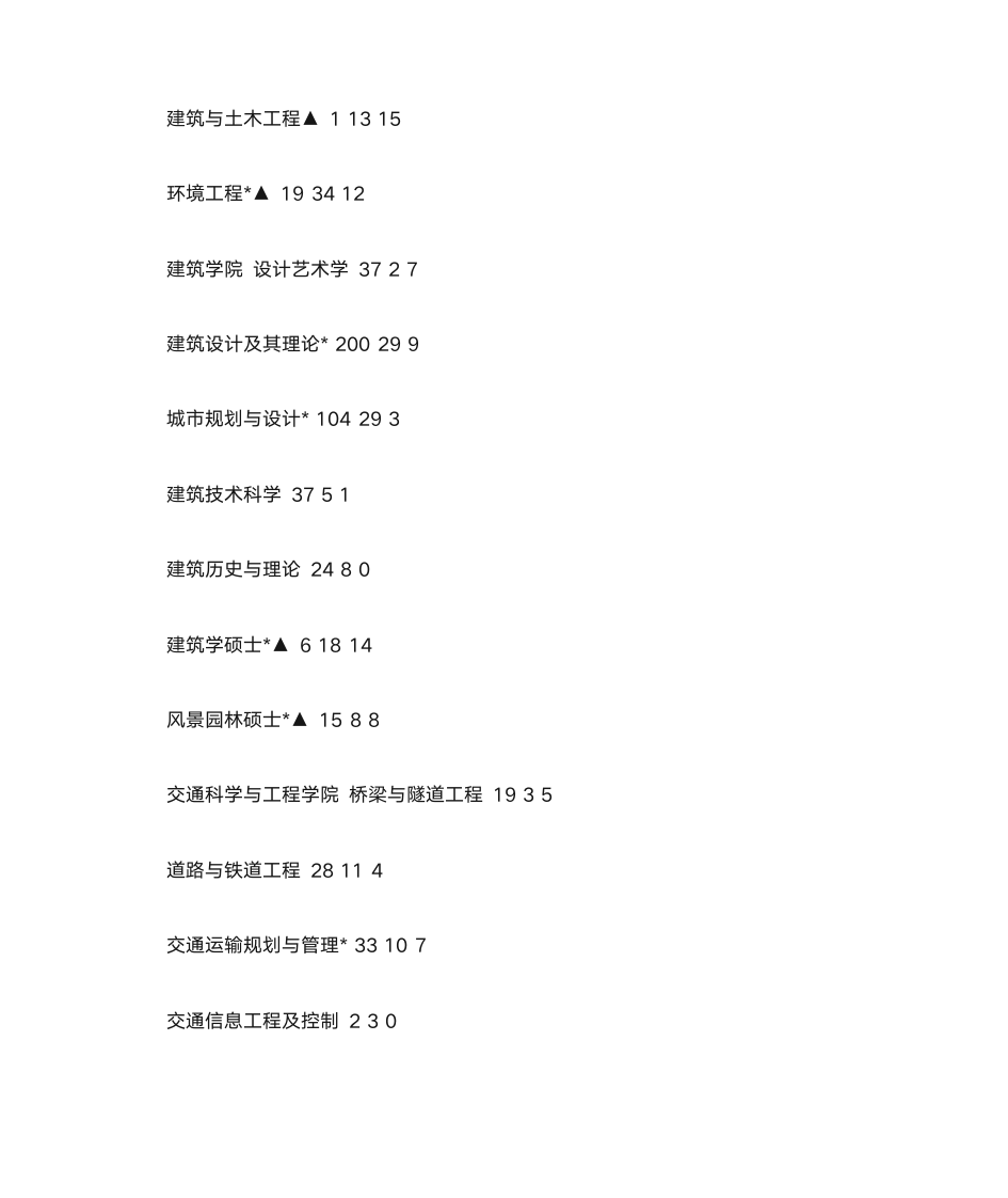 哈工大录取比例第8页