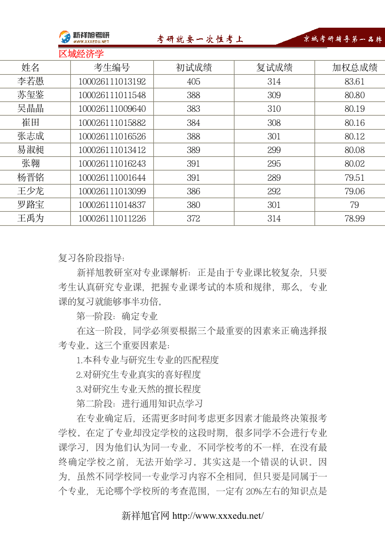 2018中国人民大学经济学院区域经济学专业考研考试科目、参考书目、复试分数线、录取名单、专业指导-新祥旭第2页