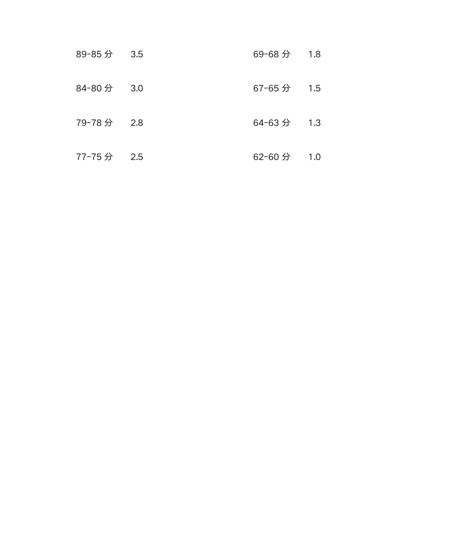 延边大学学期奖学金第2页