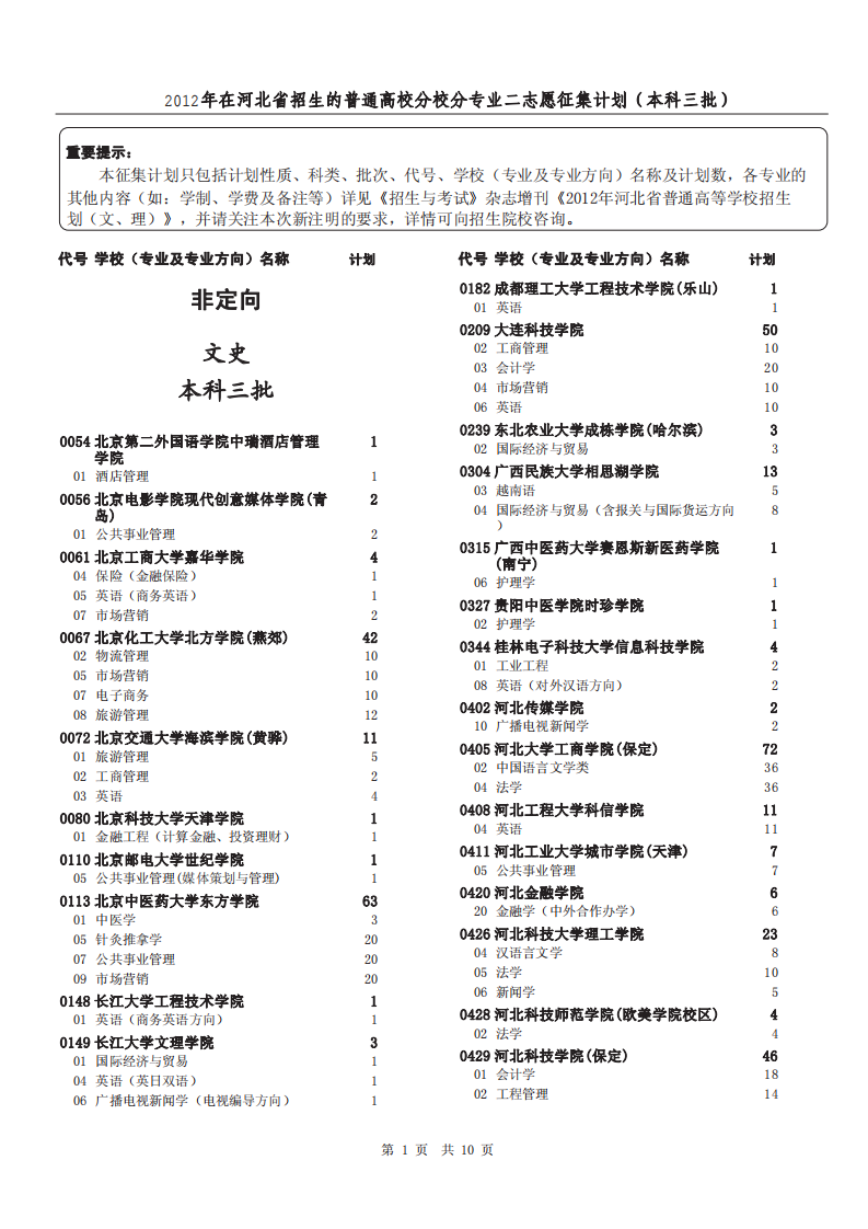 2012三本征集志愿学校第1页