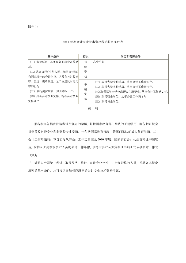 2011年度会计专业技术资格考试报名条件表第1页