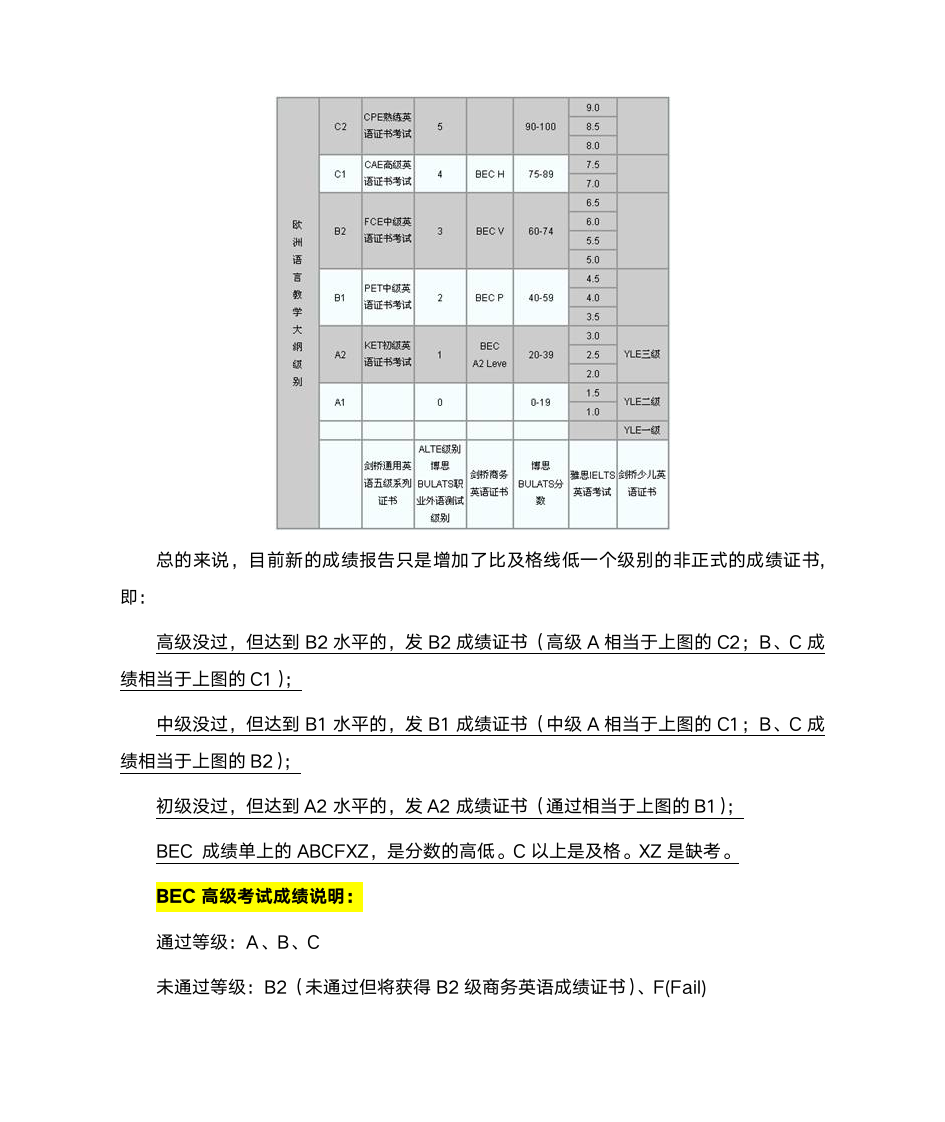 BEC中级成绩说明第2页