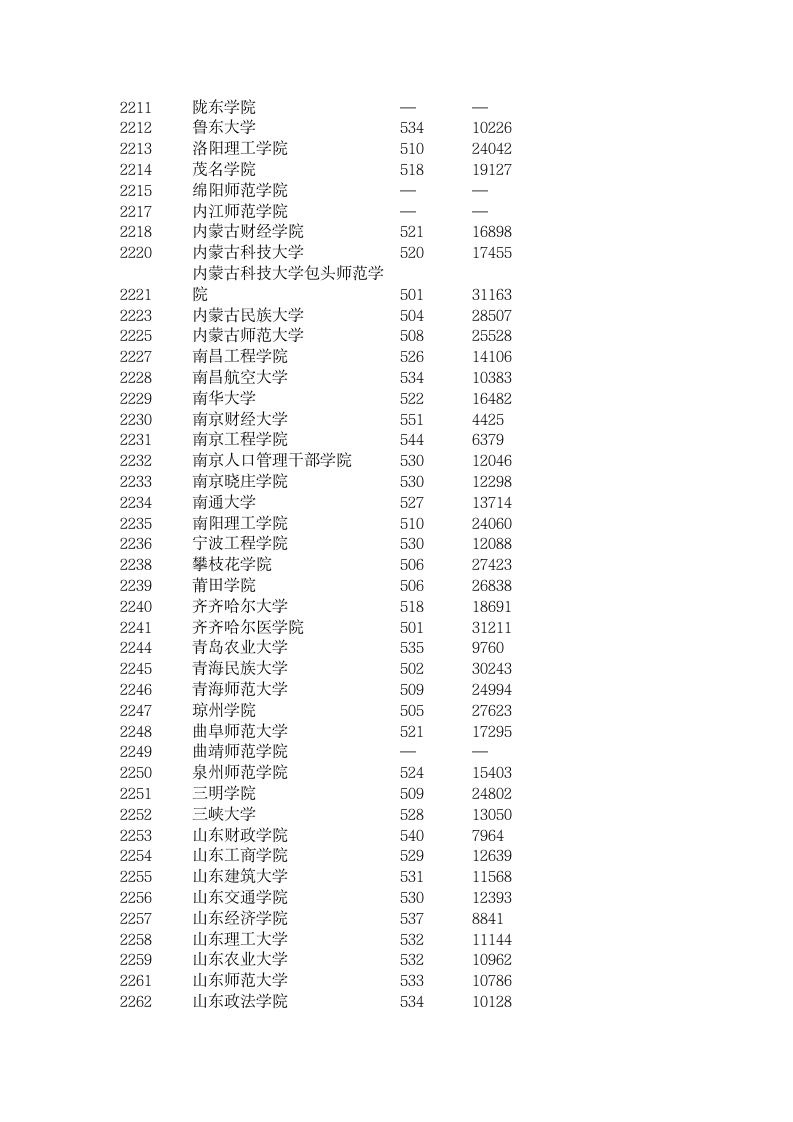 安徽2009二本文史高考投档线第5页