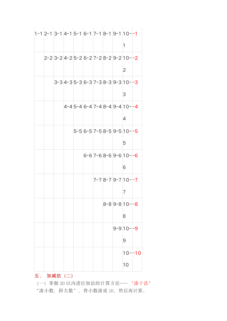 苏教版一年级数学上册知识点总结.doc第5页