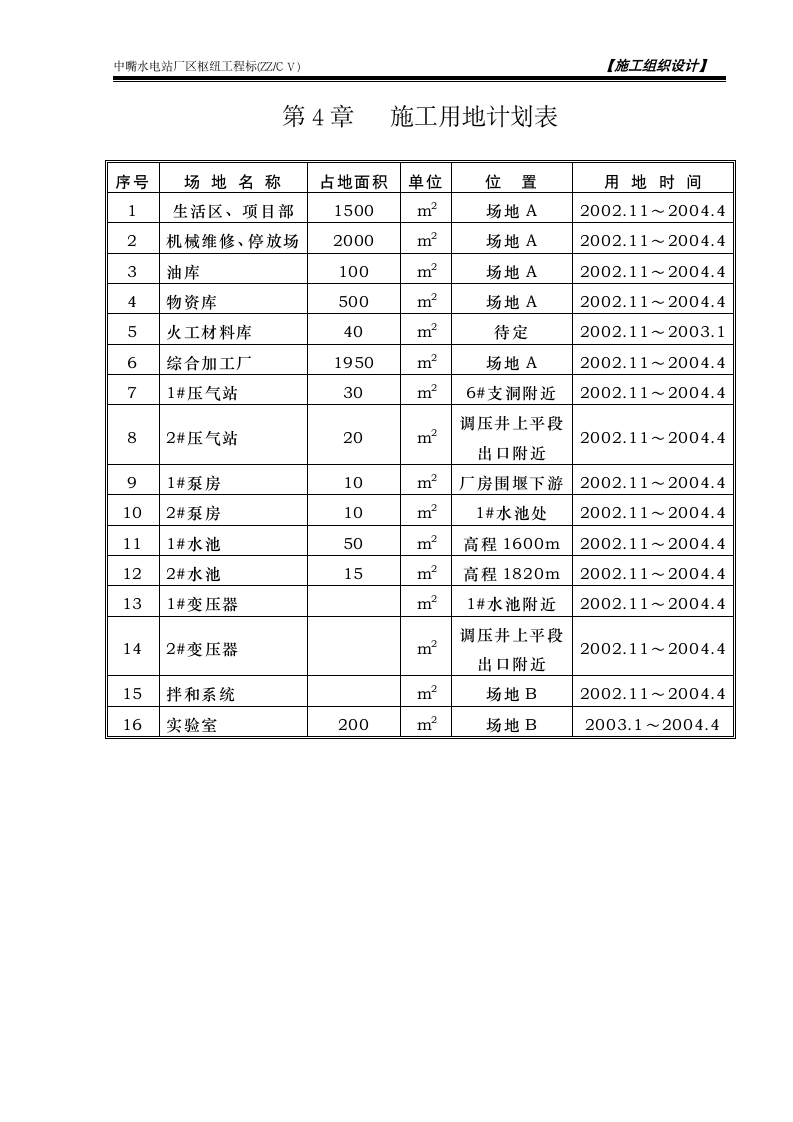 施工用地计划表.doc第1页