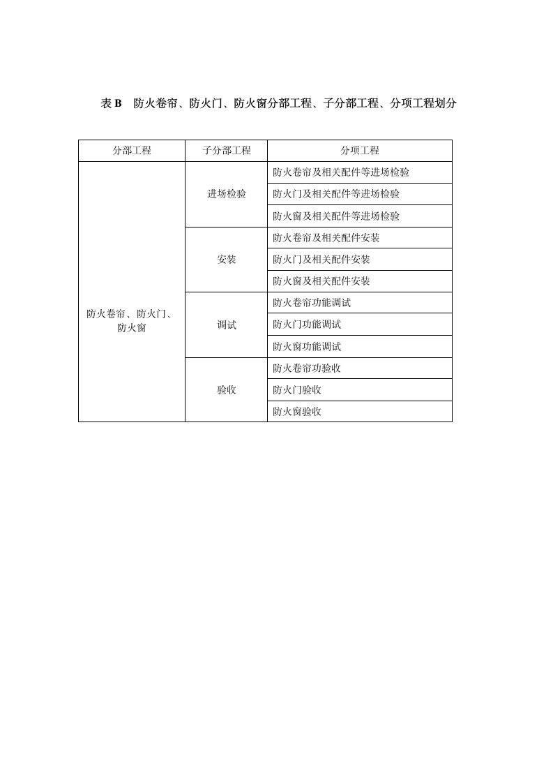 GB50877-2014防火卷帘防火门防火窗验收规范表格.doc第2页