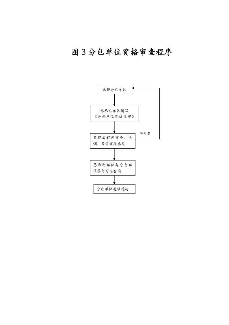 工程监理总程序.doc第3页