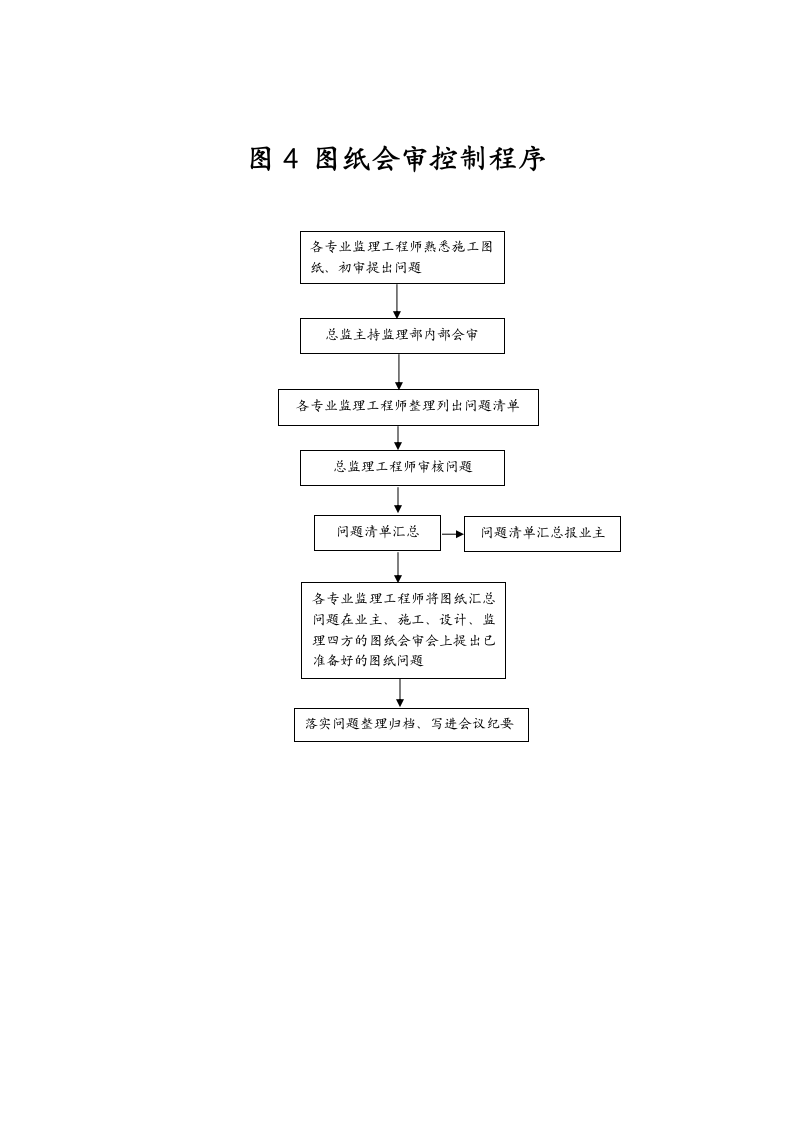 工程监理总程序.doc第4页