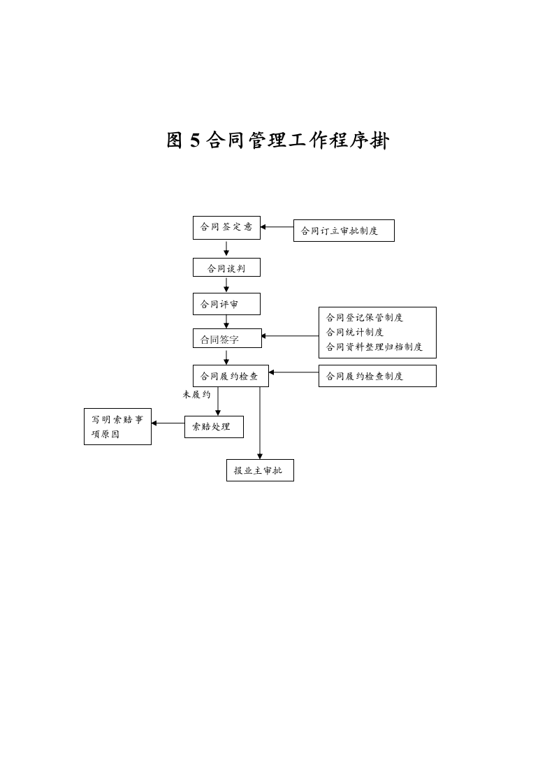 工程监理总程序.doc第5页