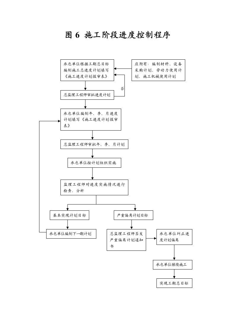 工程监理总程序.doc第6页