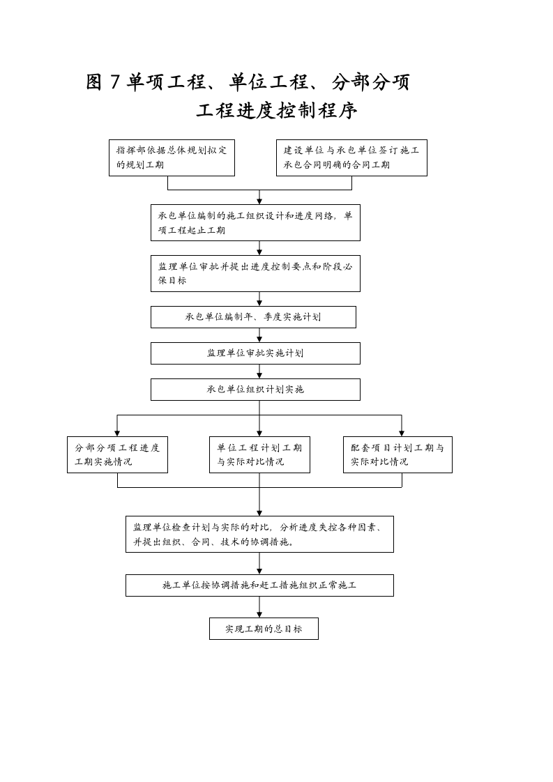 工程监理总程序.doc第7页