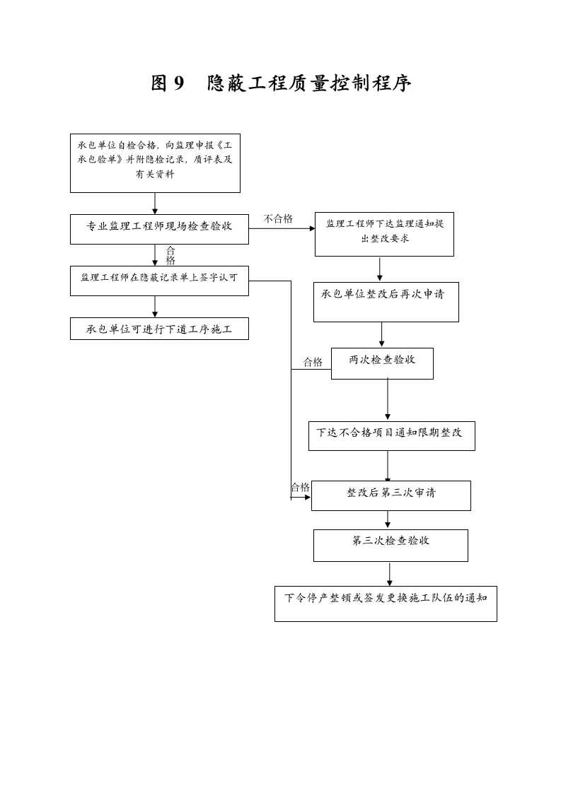 工程监理总程序.doc第9页