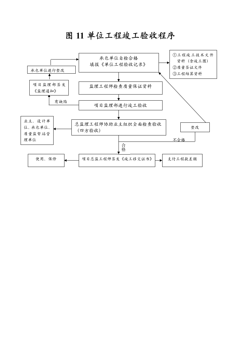 工程监理总程序.doc第11页