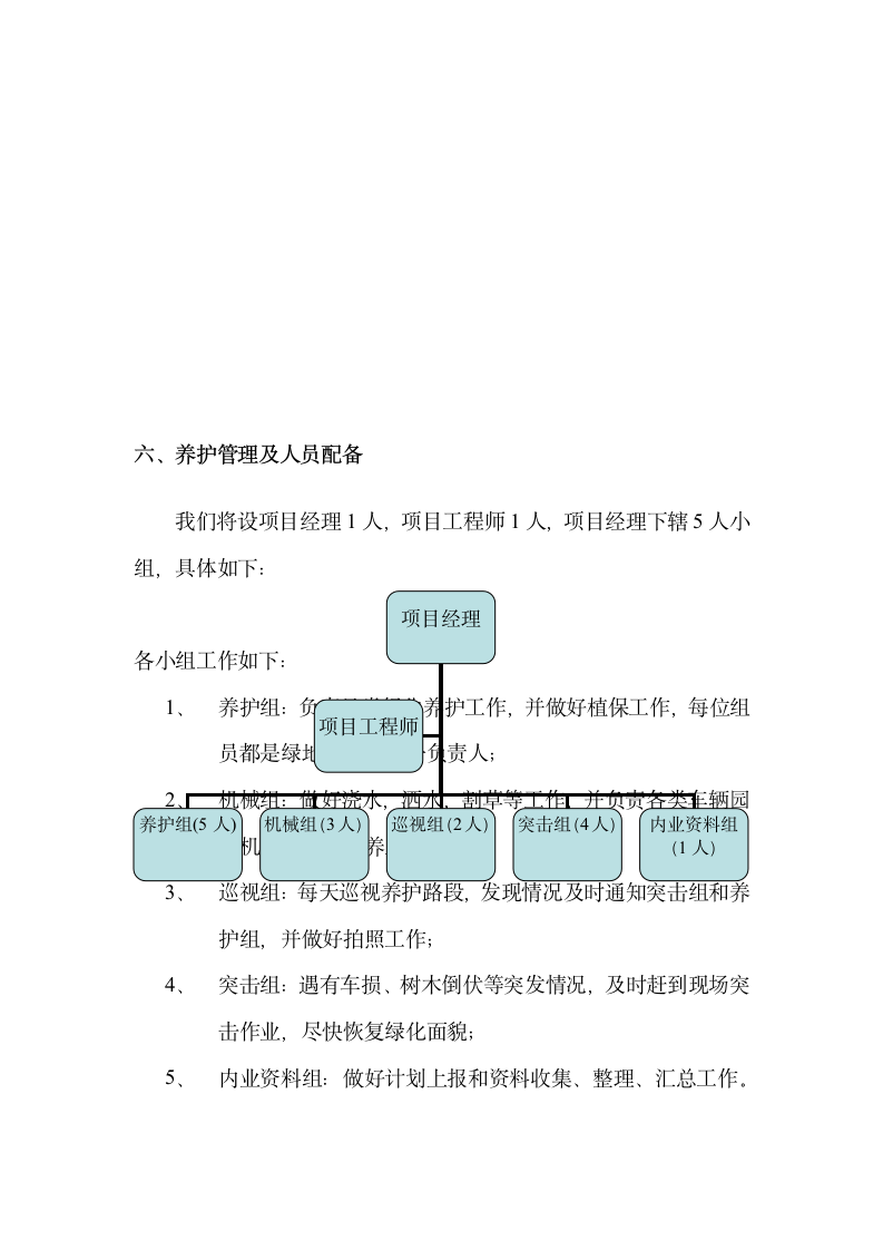 某120372㎡上海道路绿化养护工程施工组织设计(技术标).doc第13页