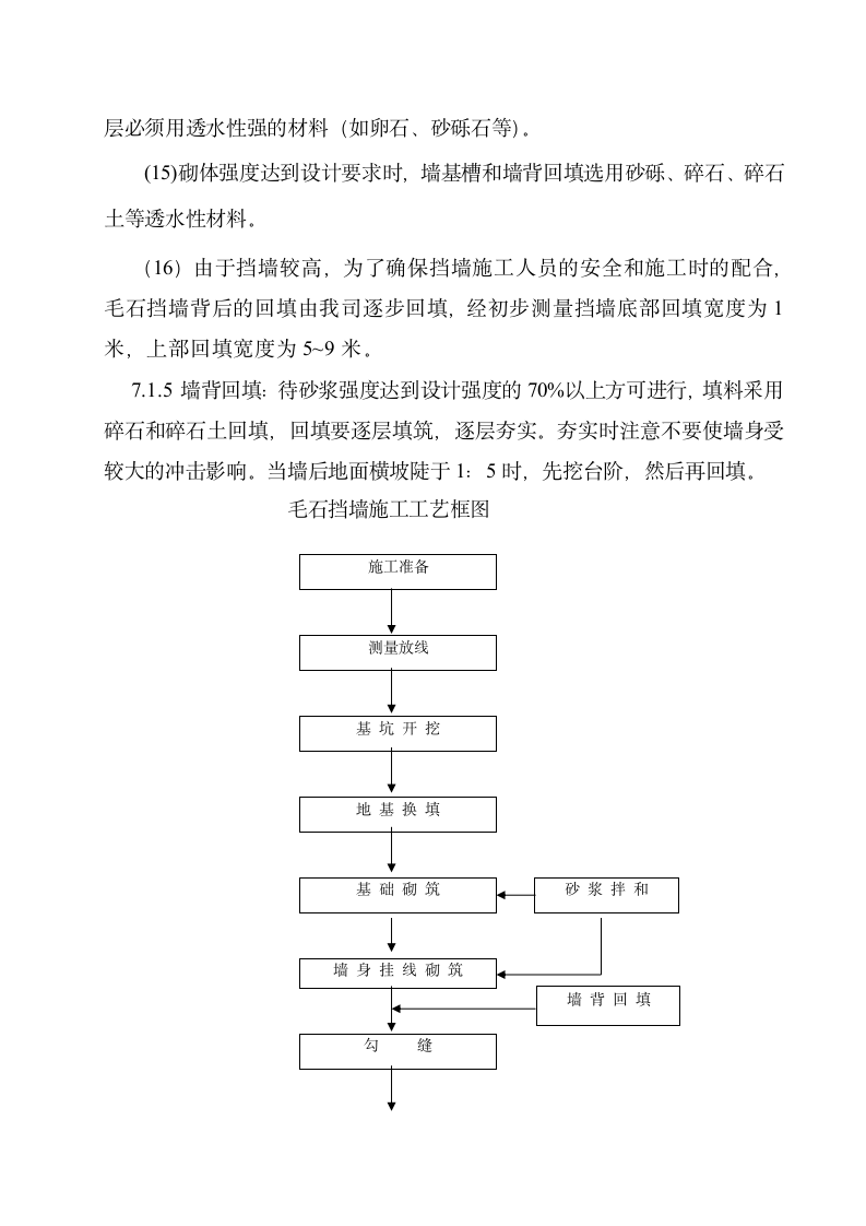 某城市楼房总平绿化浆砌毛石挡墙工程施工方案.doc第9页