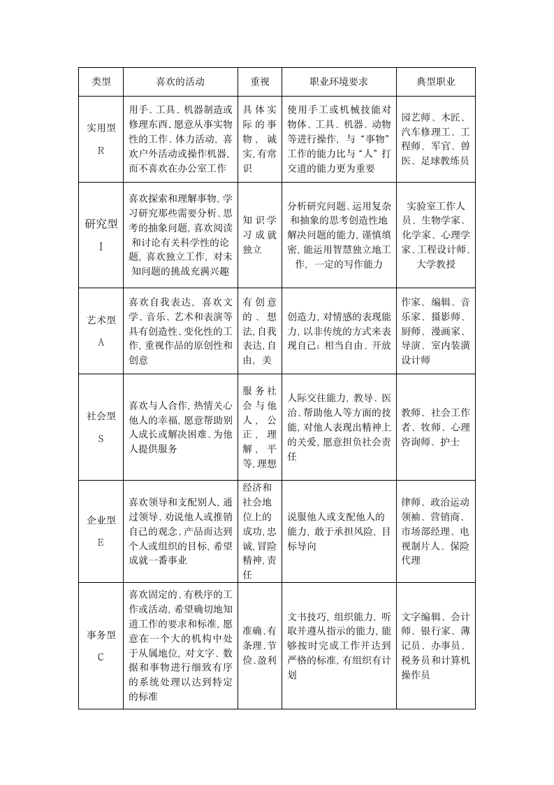 通用版高二心理健康  兴趣与职业 教案.doc第4页