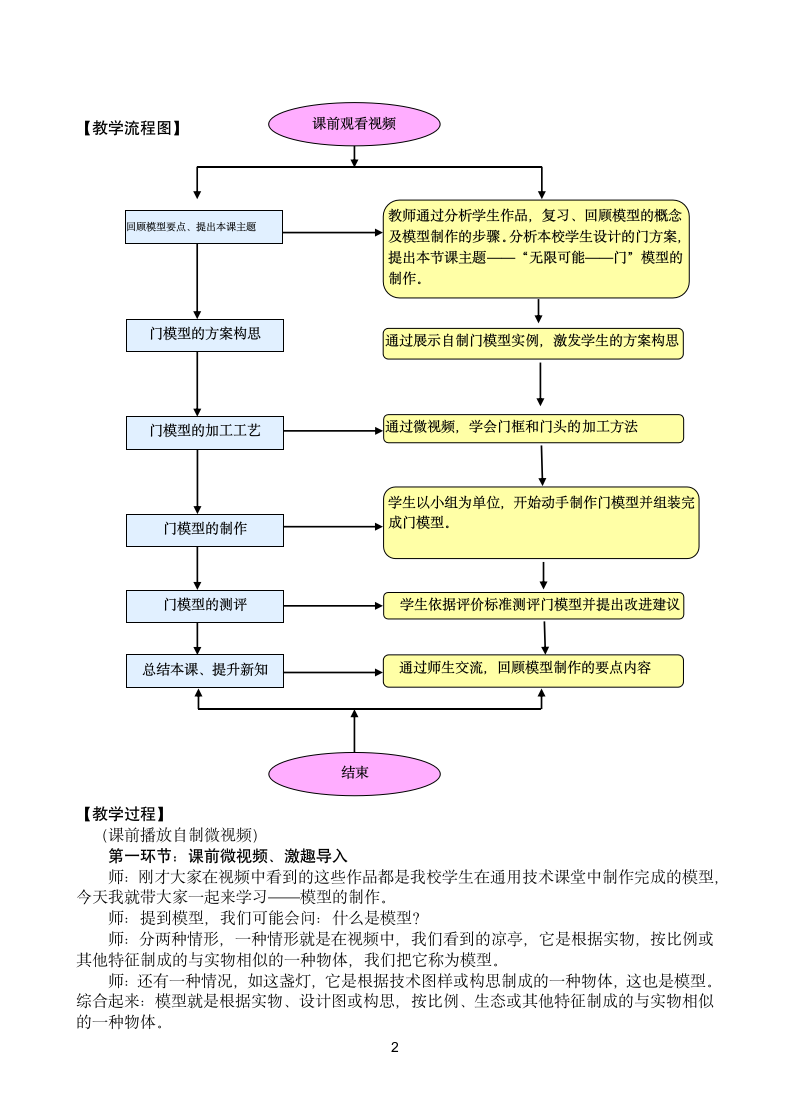 苏教版高中通用技术 必修一7.3  制作模型 教案.doc第2页