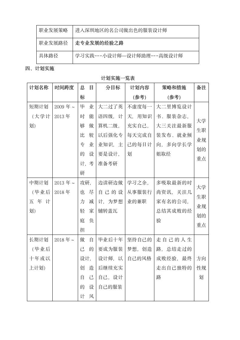 大学生职业生涯规划书.docx第5页