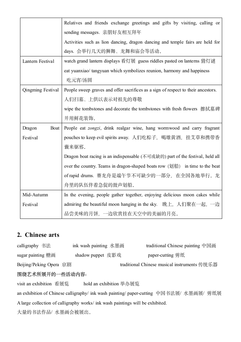 -2024届高考英语作文复习专项中国文化写作话题词汇讲义.doc第2页