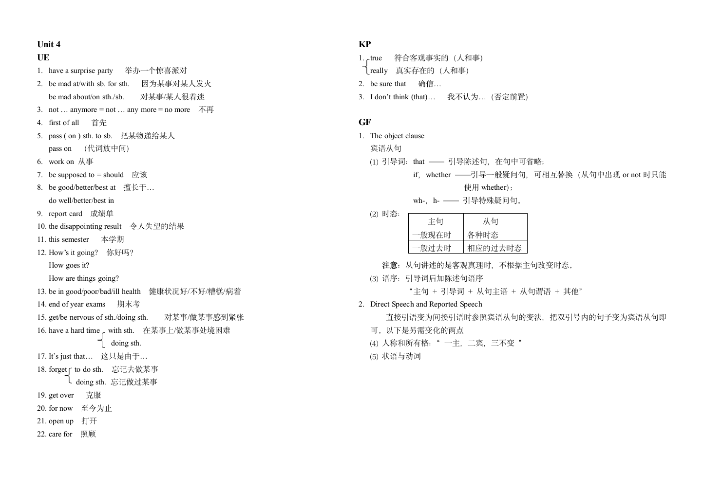 Review of Units 1-5知识点简介.doc第4页