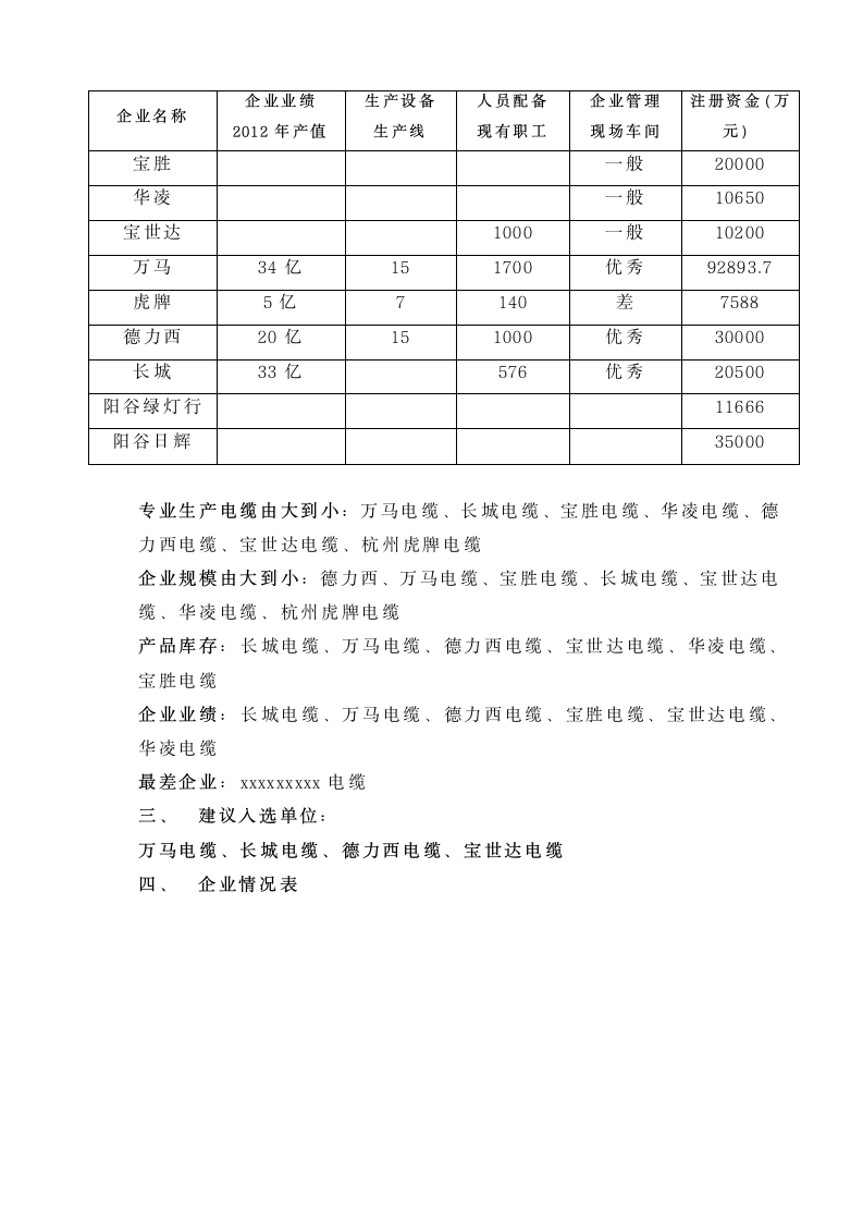 物流中心项目电线电缆材料采购考察报告.doc第2页