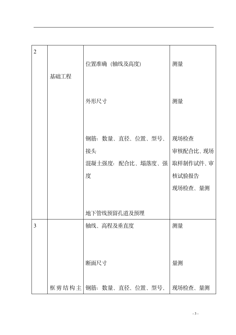 二期工程改建文案.doc第11页