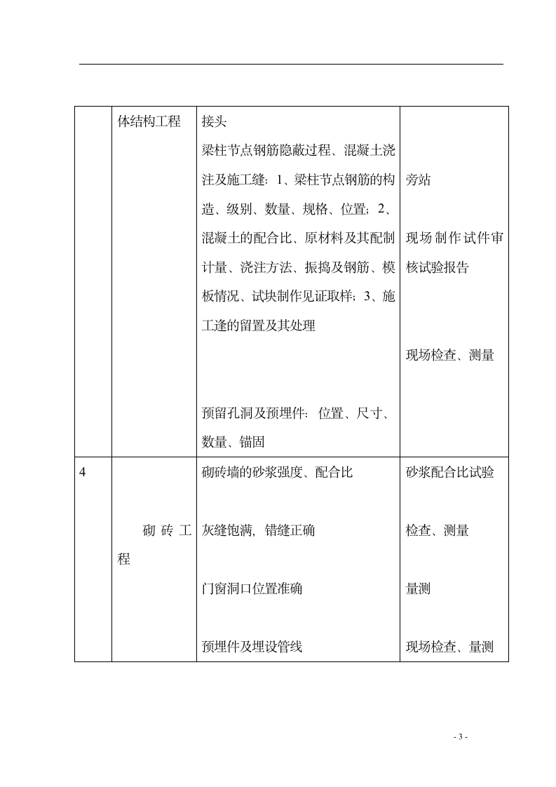 二期工程改建文案.doc第12页