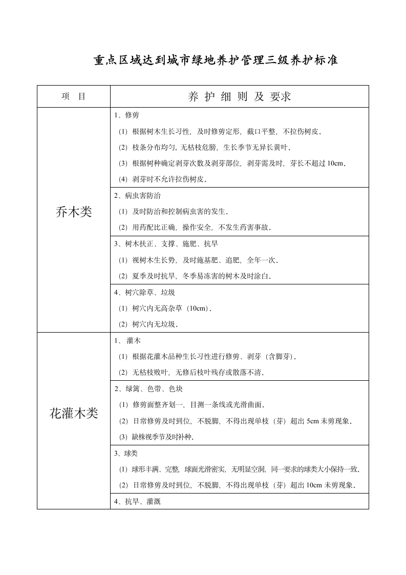 工厂绿化养护和道路保洁施工组织设计.doc第3页