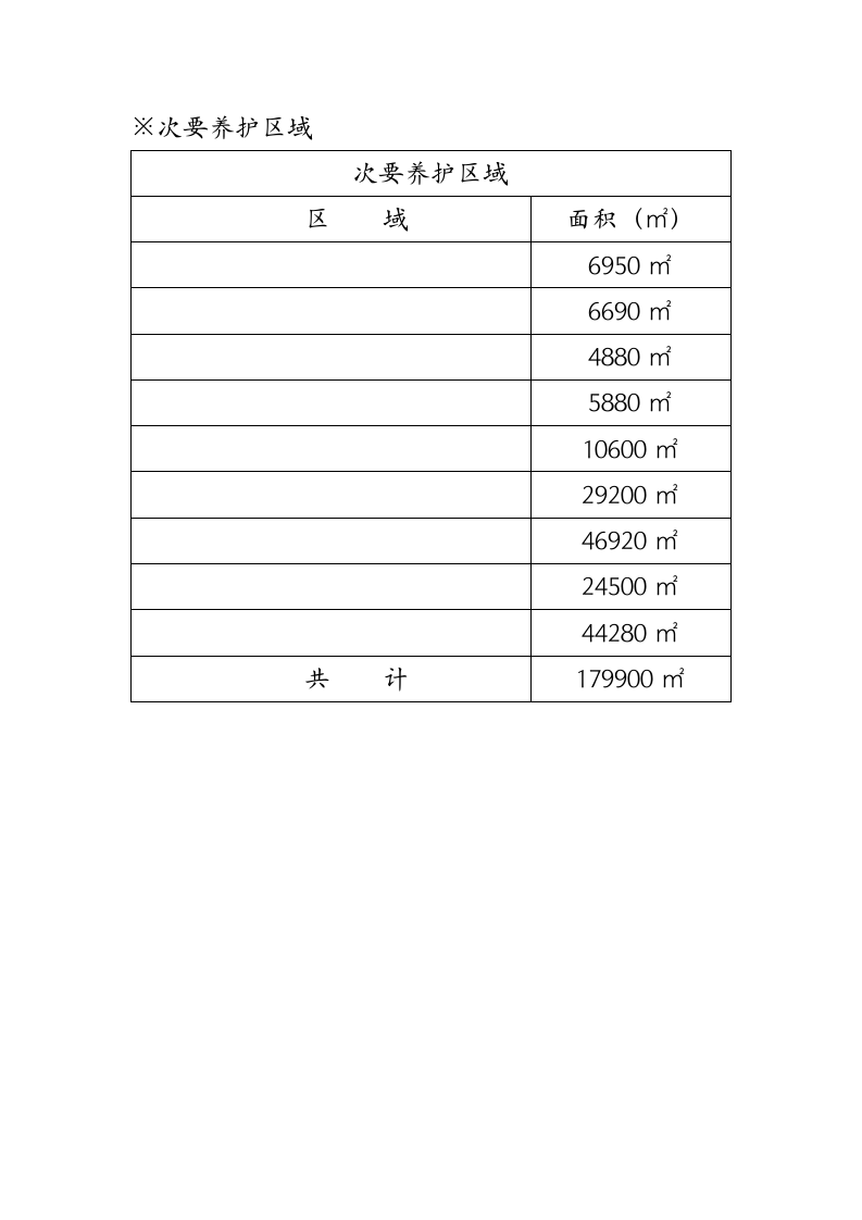 工厂绿化养护和道路保洁施工组织设计.doc第5页