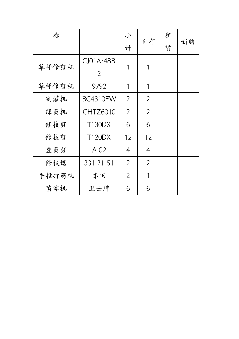 工厂绿化养护和道路保洁施工组织设计.doc第11页