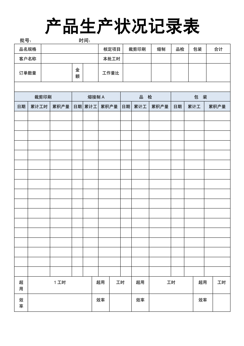 产品生产状况记录表.doc第1页