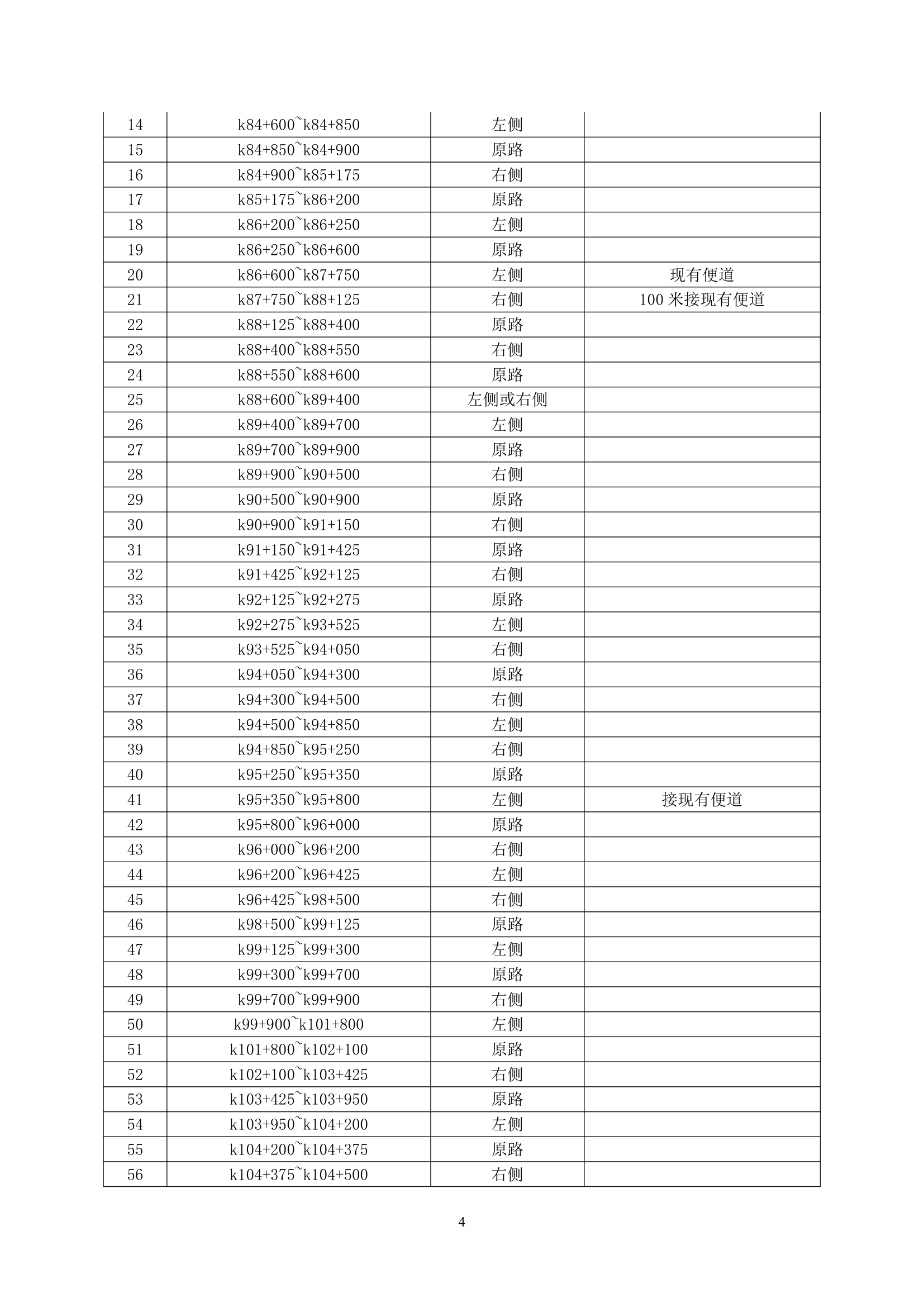 路基加宽施工改造工程.doc第4页