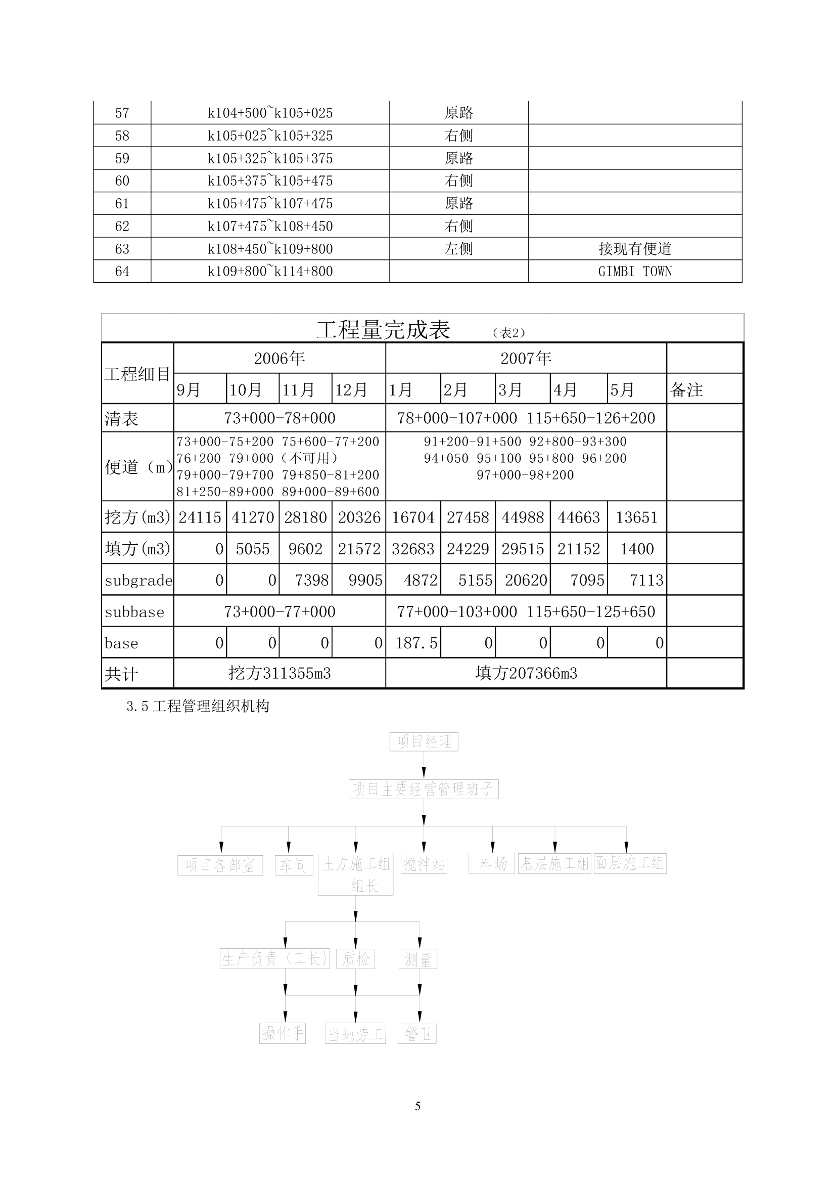 路基加宽施工改造工程.doc第5页