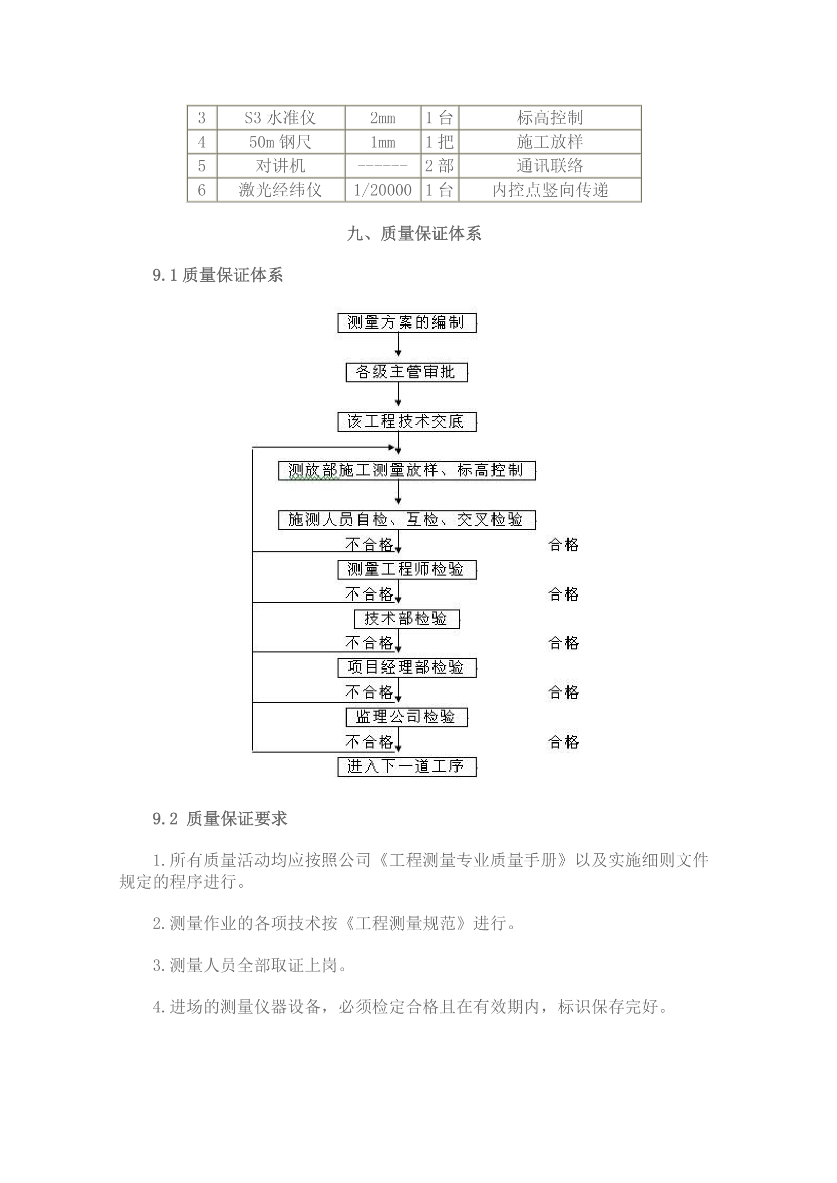 工程现场测量方案.doc第11页