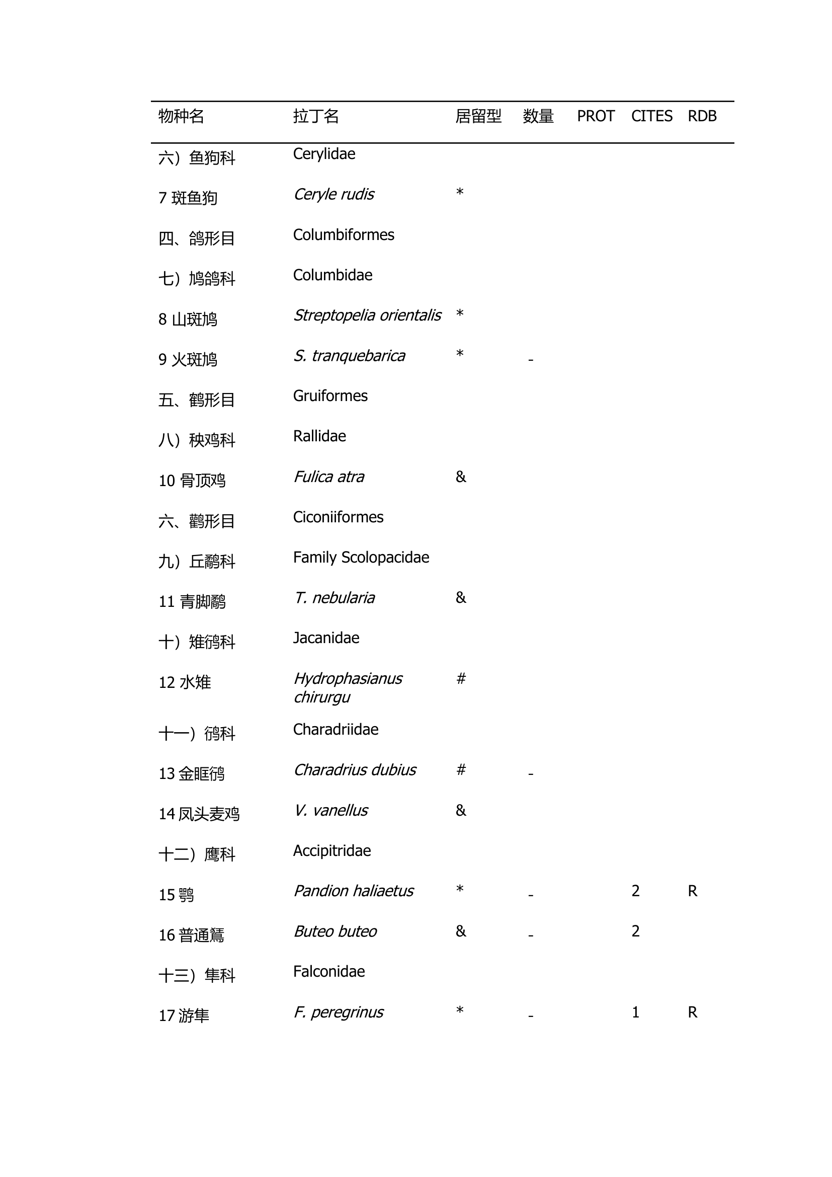 湿地实习报告第11页