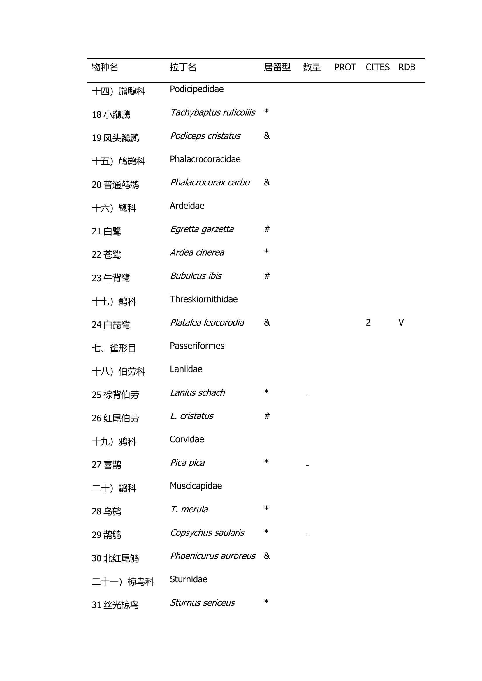 湿地实习报告第12页