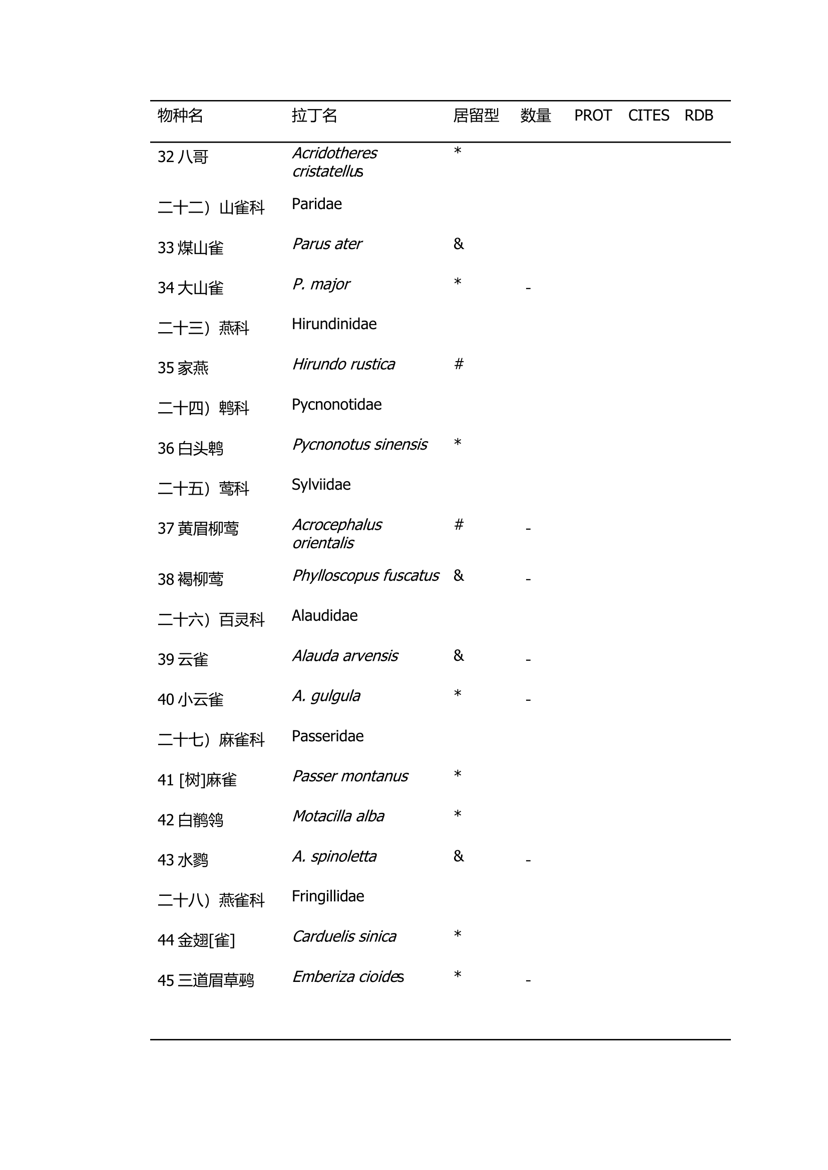 湿地实习报告第13页