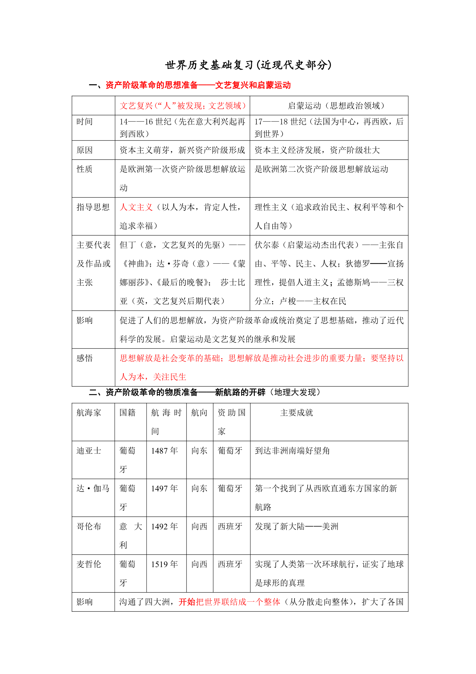 世界历史表格第1页