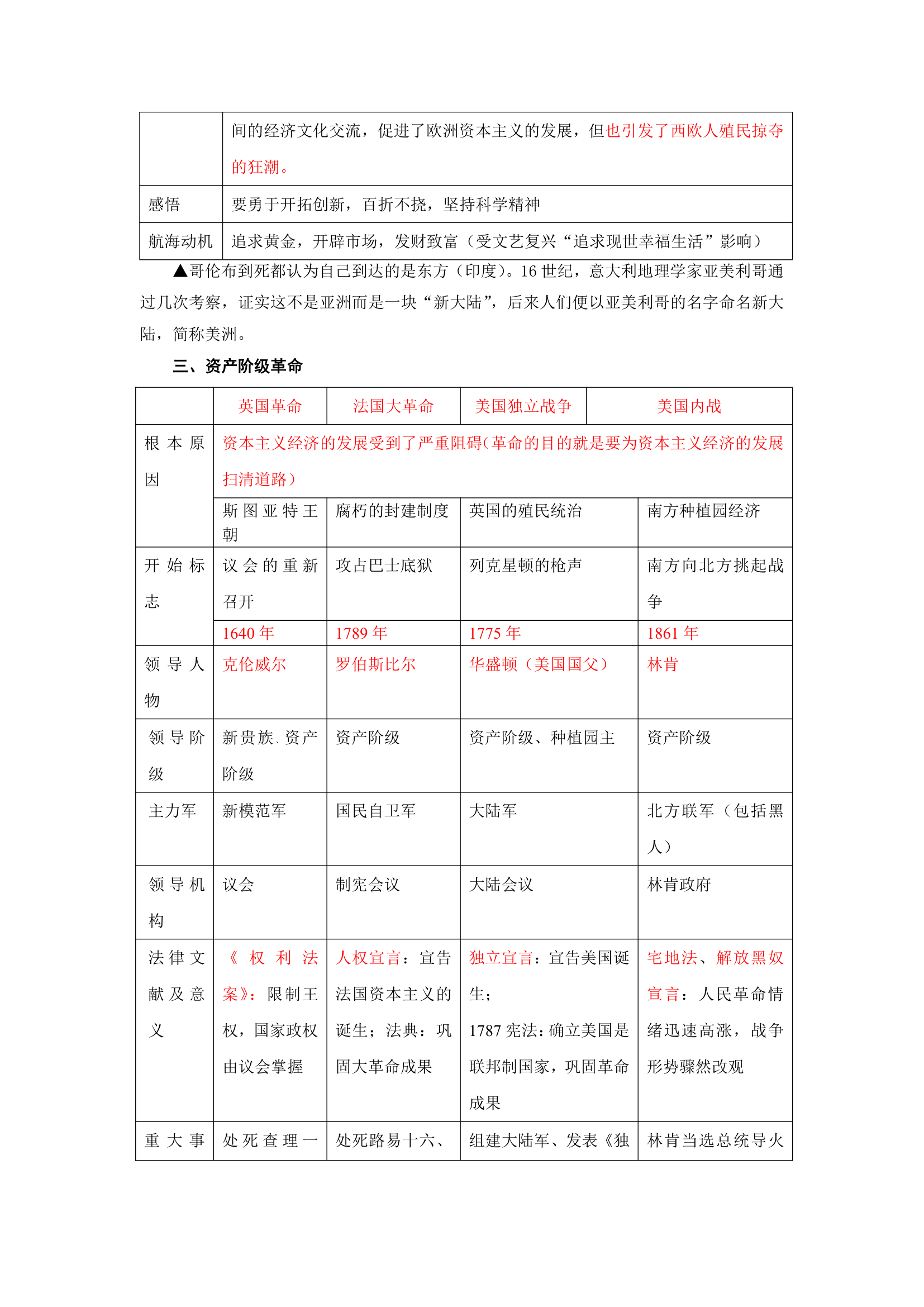 世界历史表格第2页