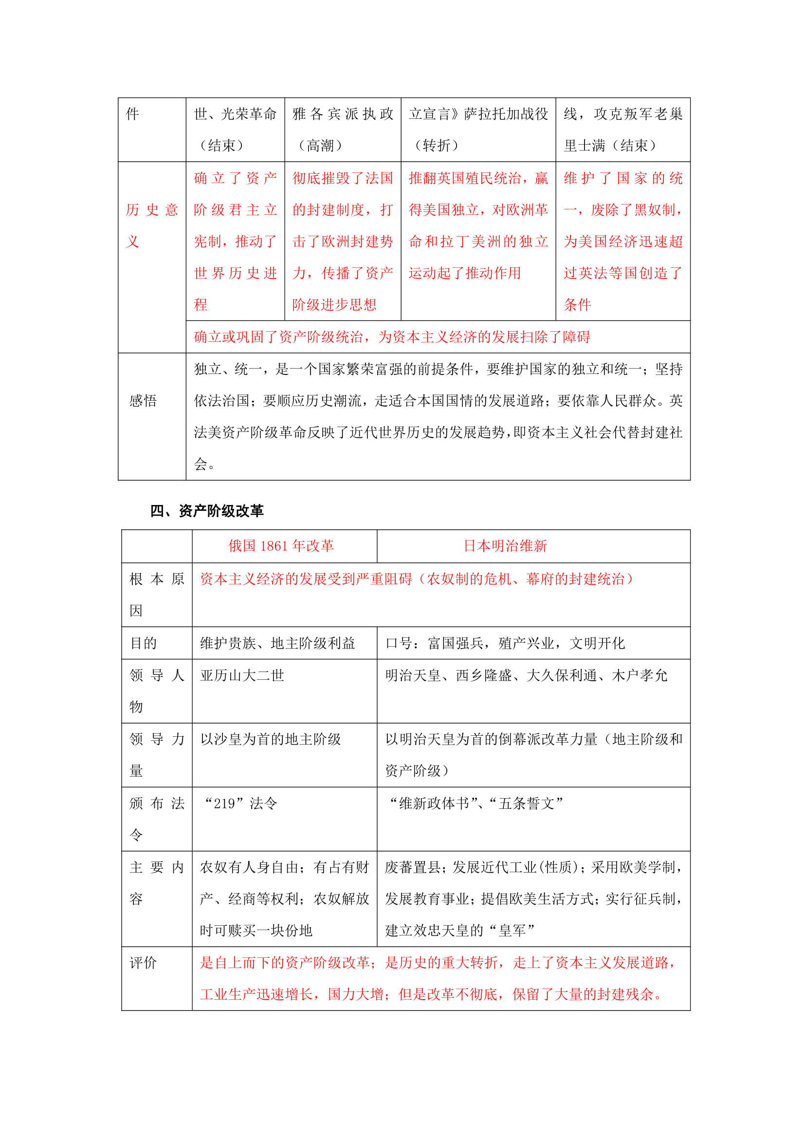 世界历史表格第3页