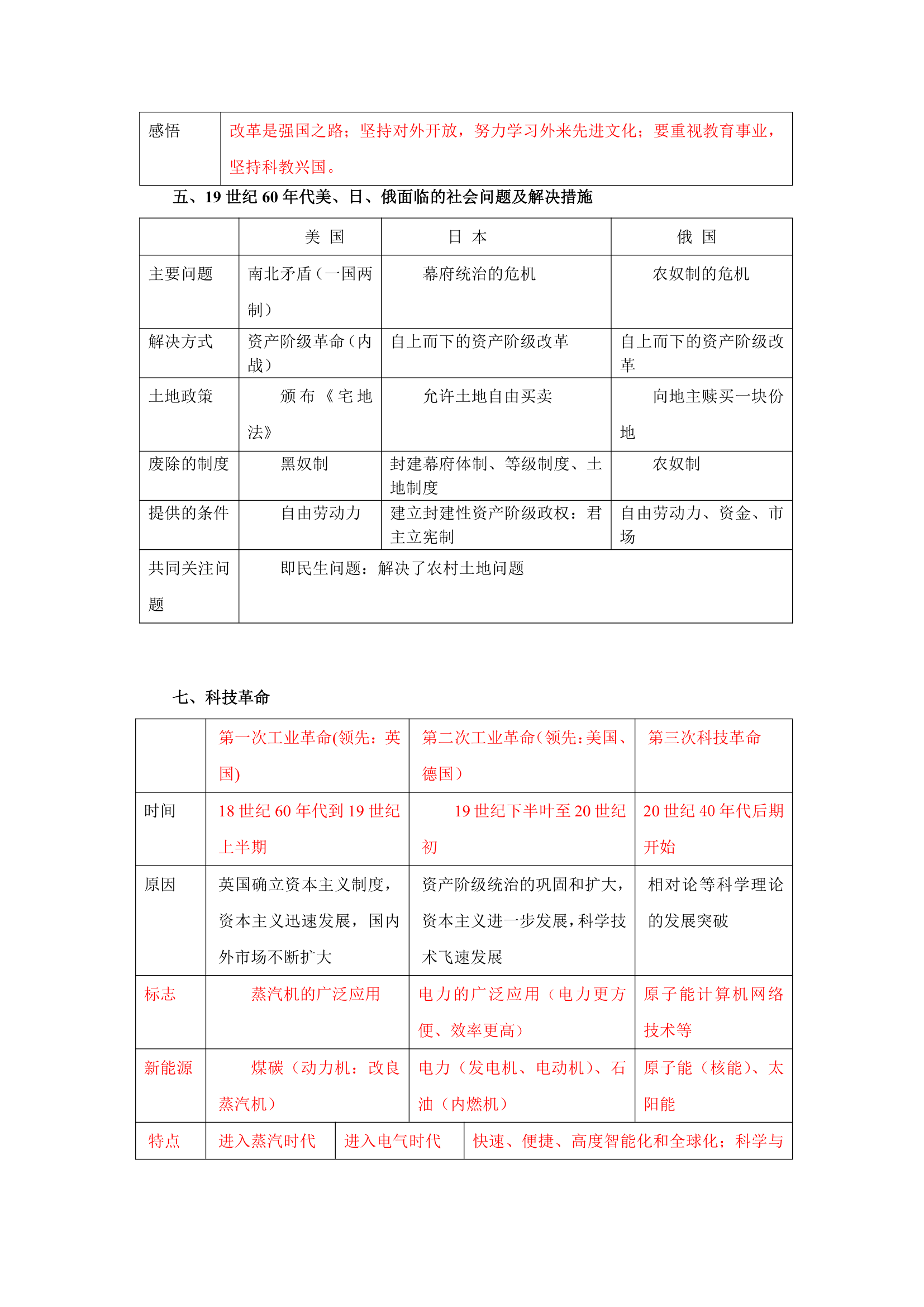 世界历史表格第4页