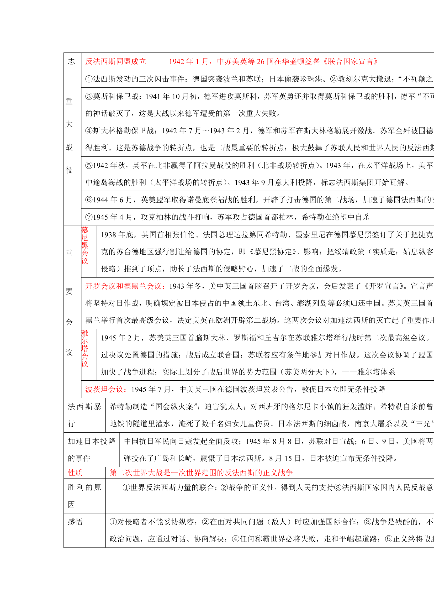 世界历史表格第6页