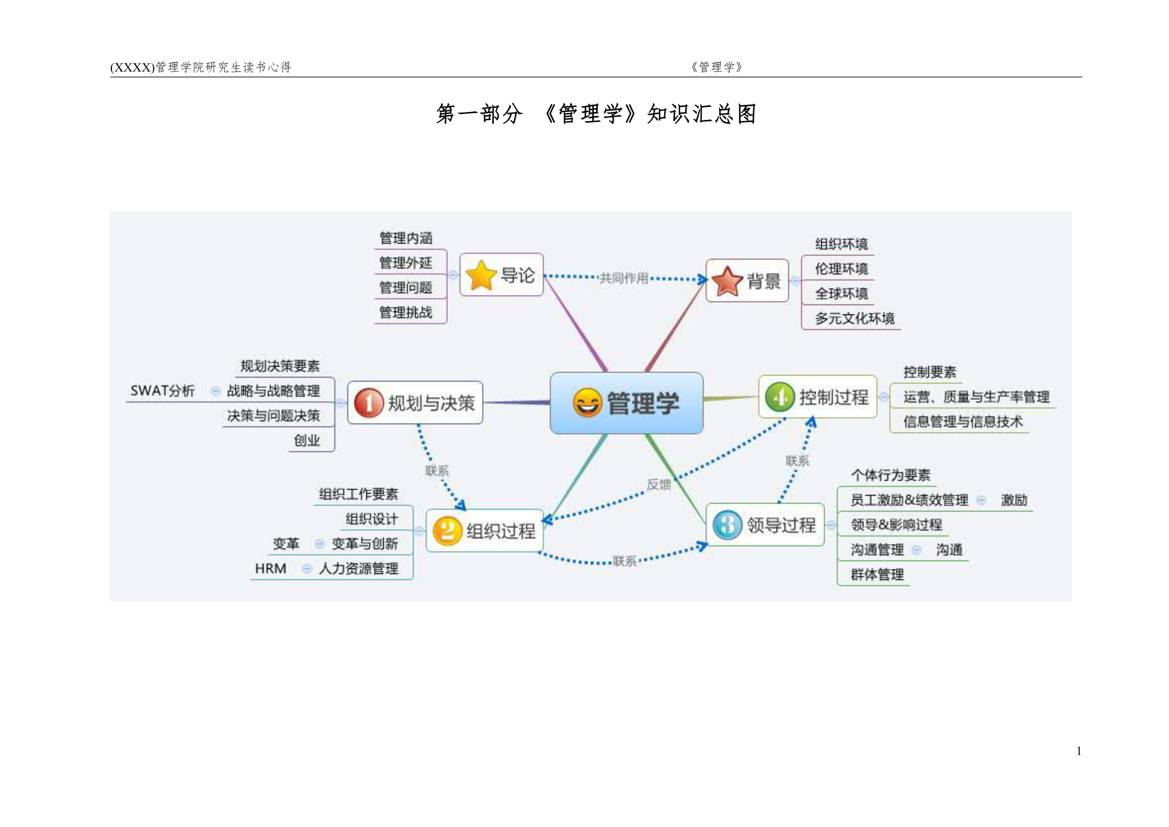 《管理学》课程读书心得第2页