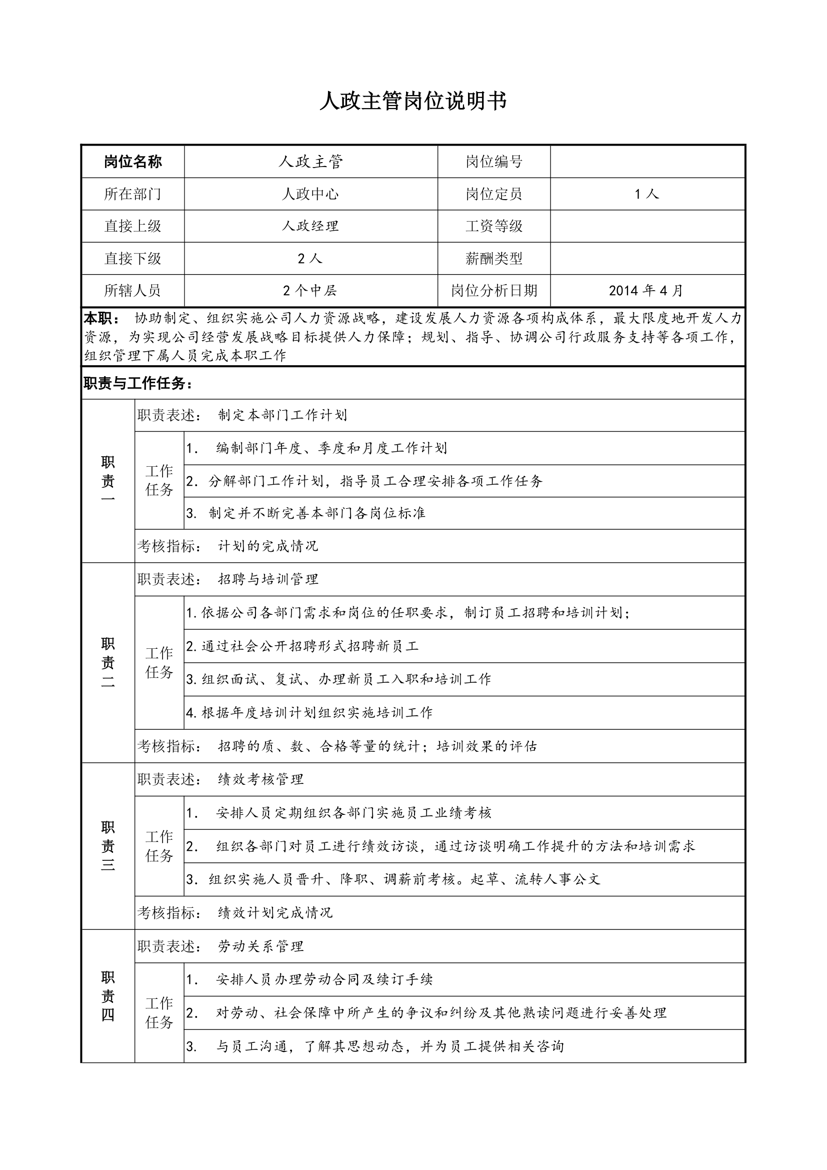 人政部岗位说明书