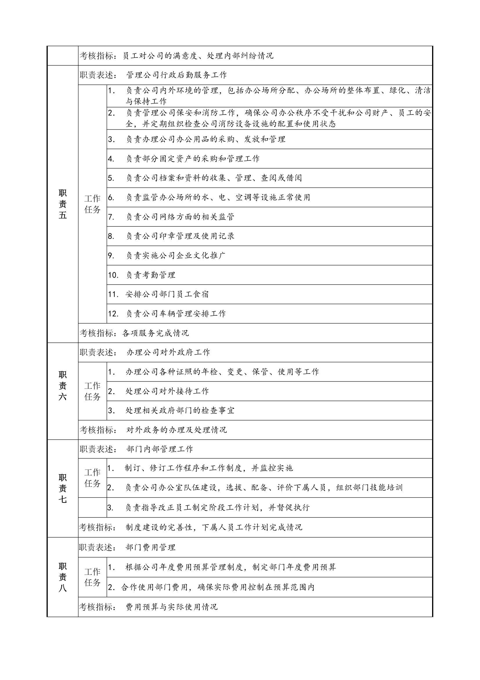 人政部岗位说明书第2页