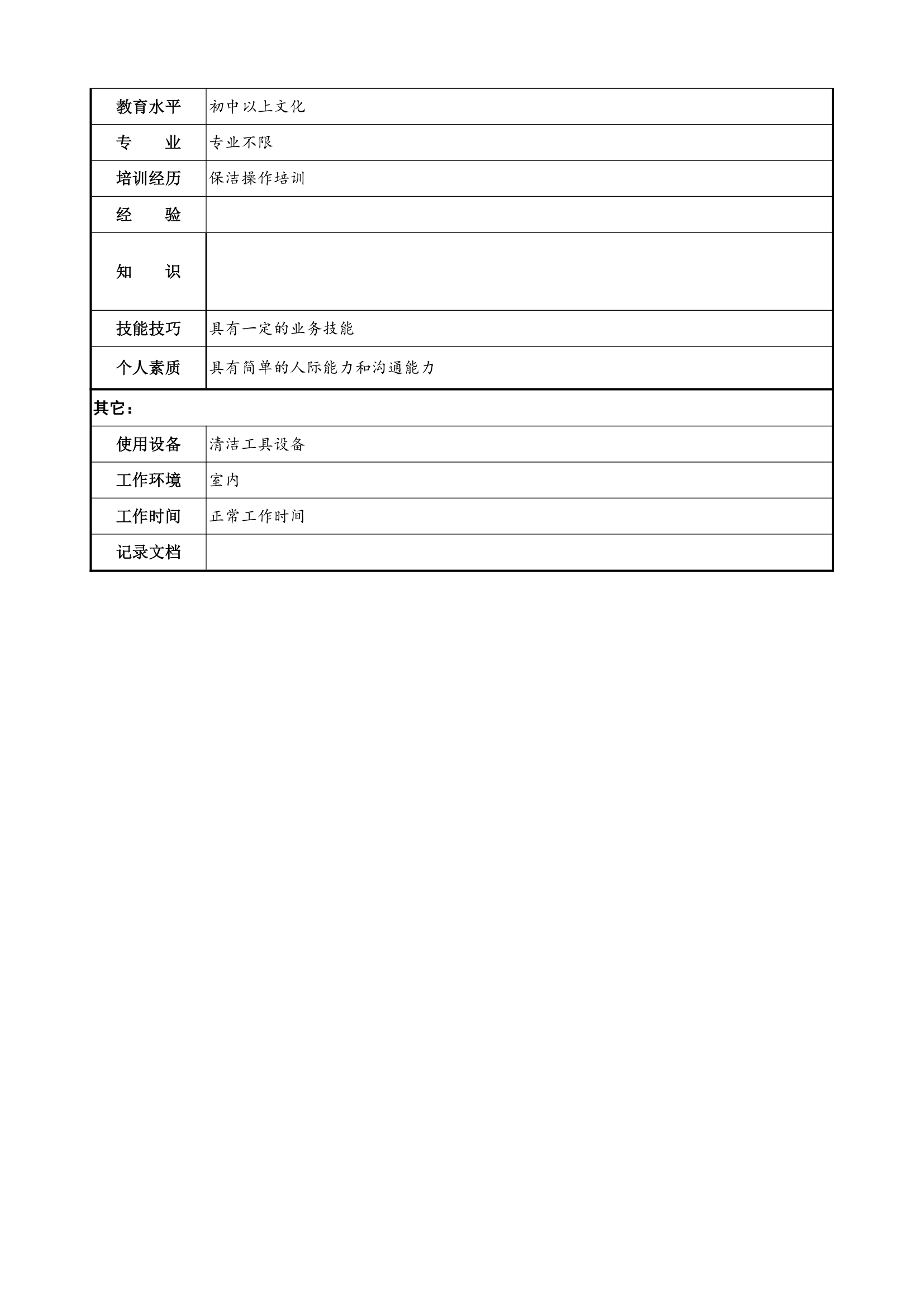 人政部岗位说明书第13页