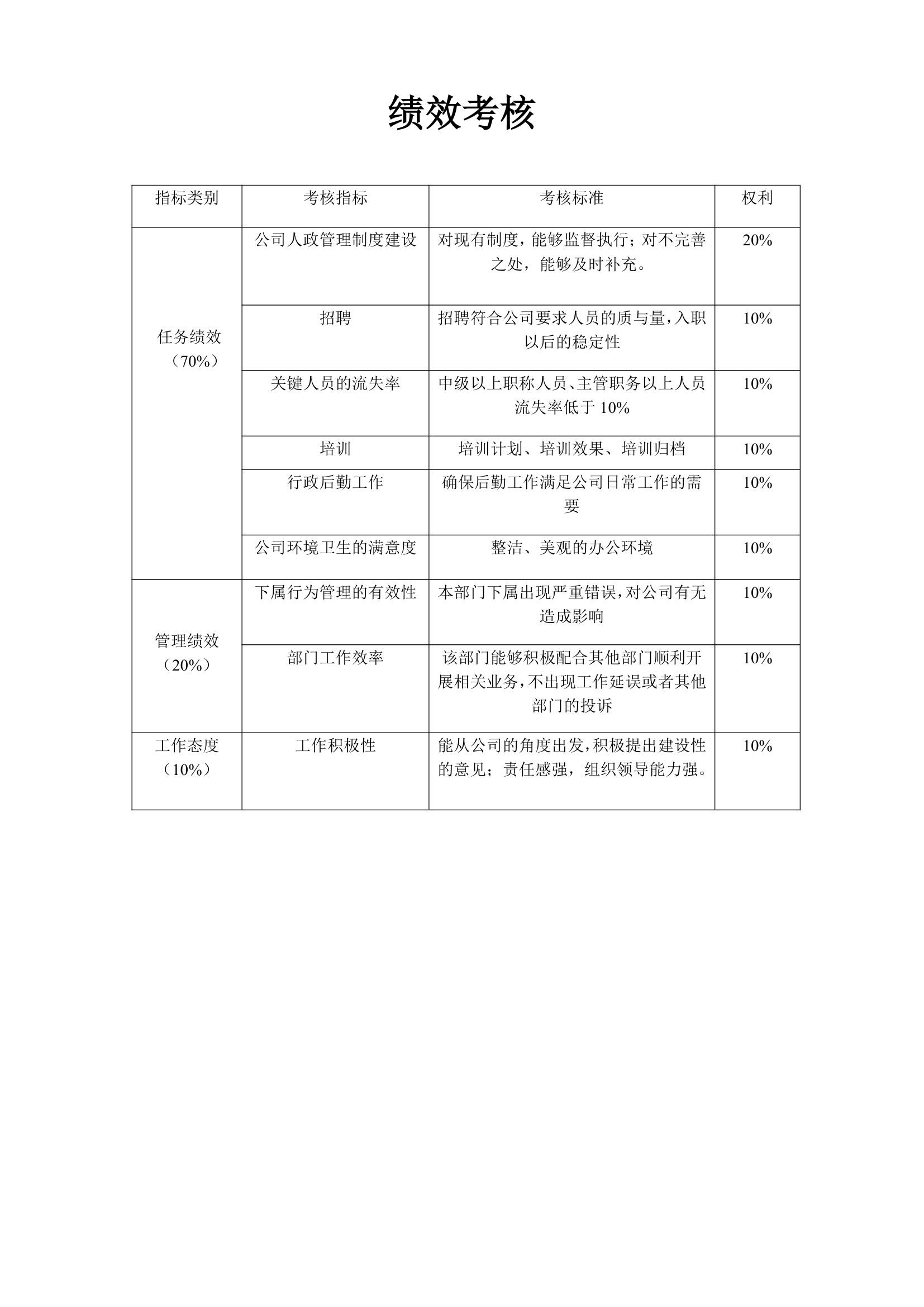 人政部岗位说明书第22页