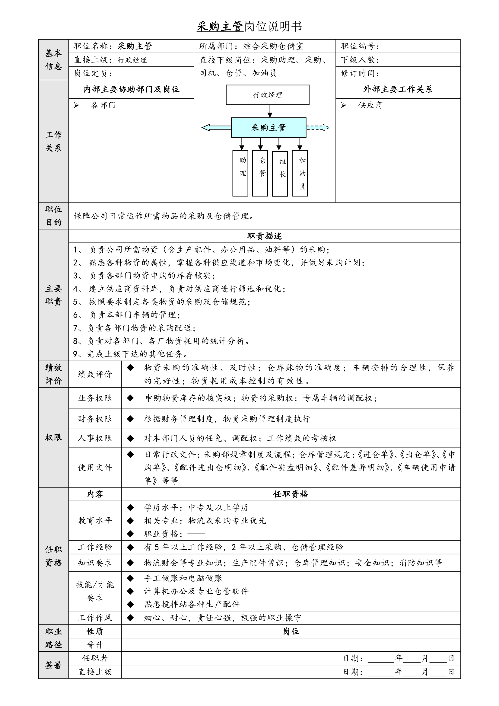 岗位说明书(定)